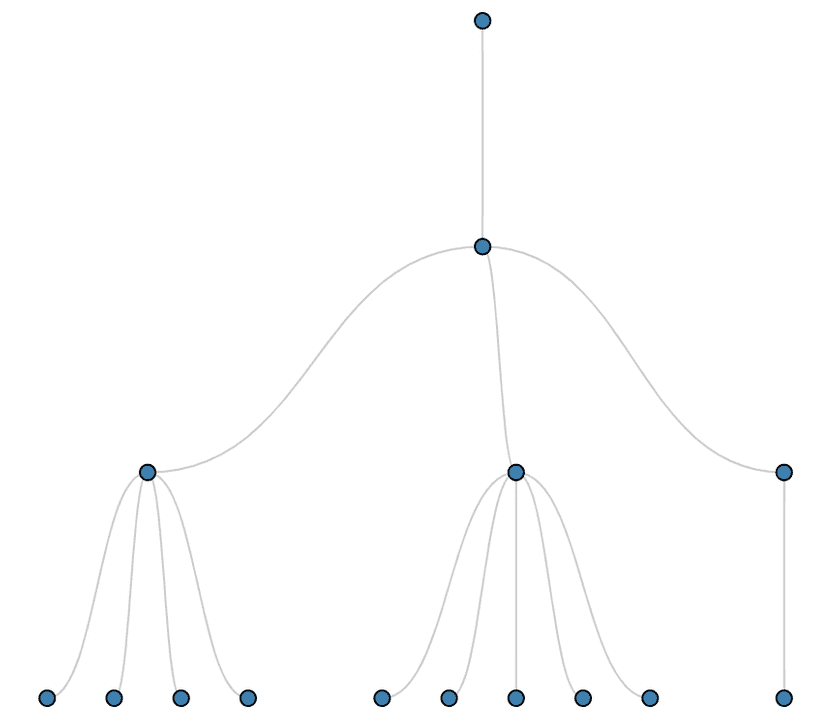 cluster layout with path