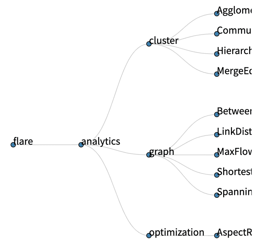 cluster layout with path and row