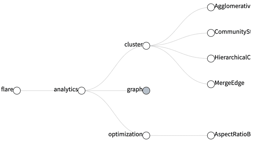 cluster layout